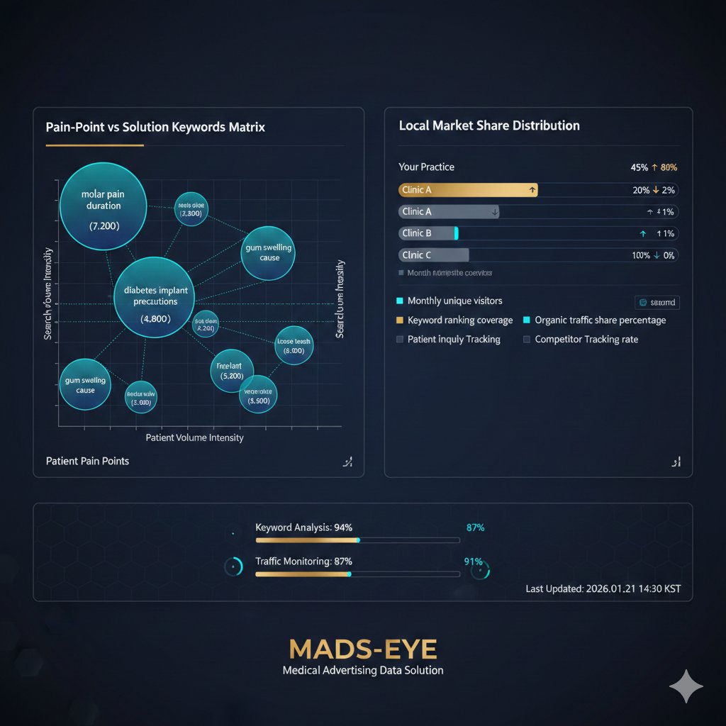 MADS-EYE Data Analytics Dashboard